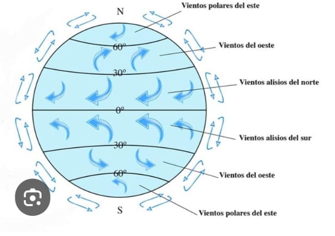 Vientos Alisios de gran incidencia en nuestro clima